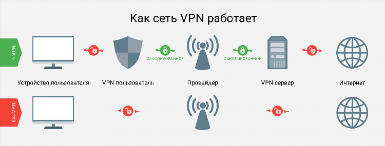 Адреса впн