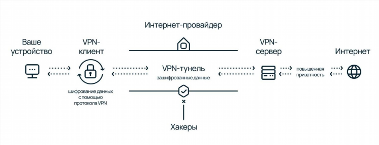 Что такое vpn программа