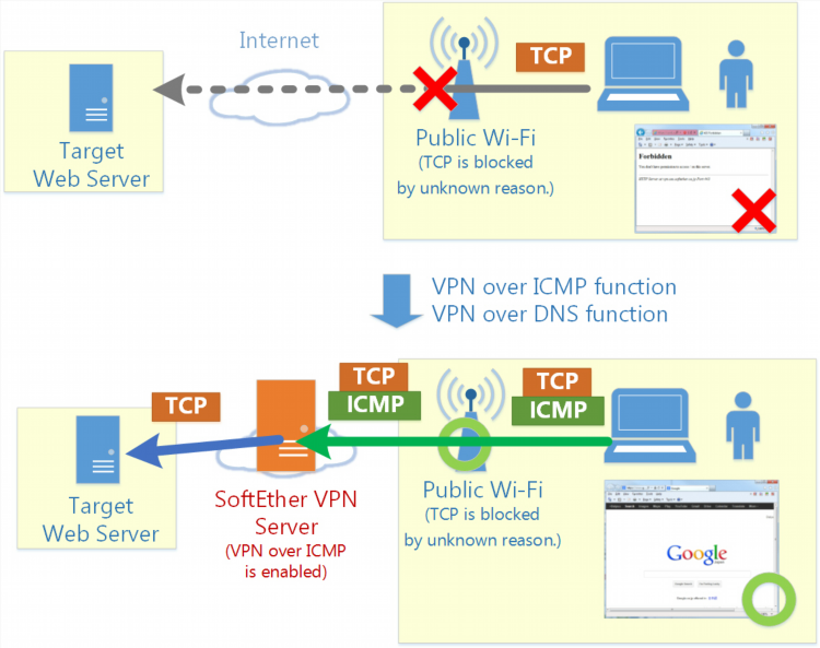 Cisco vpn client windows 10 x64 скачать