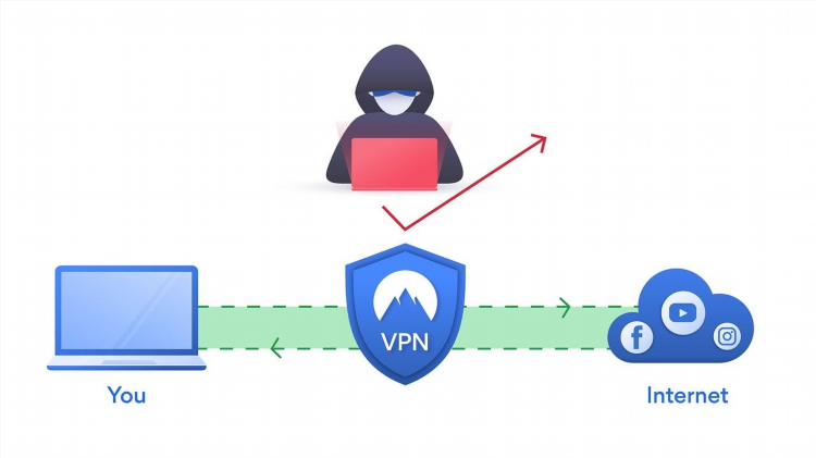 Hola vpn для яндекс браузера на андроид