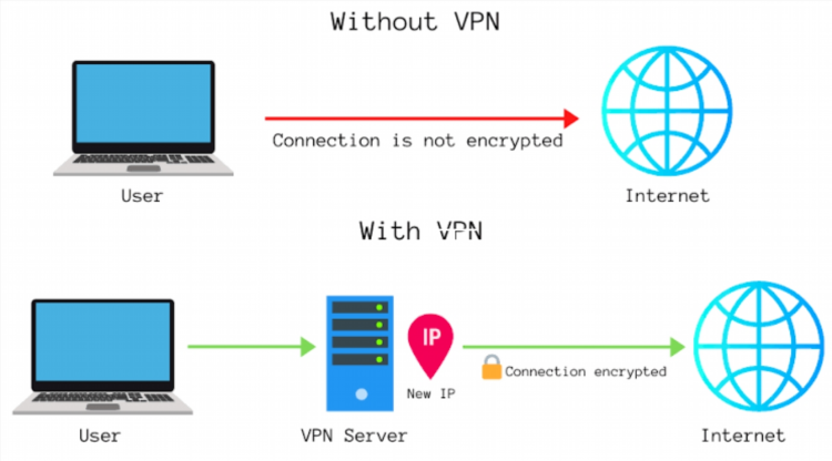 Itop vpn отзывы
