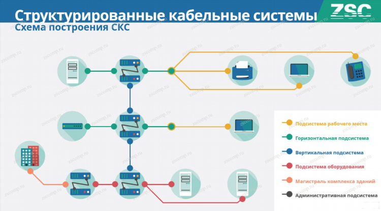 Как добавить сеть впн