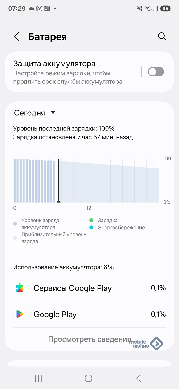 Как на самсунге включить впн