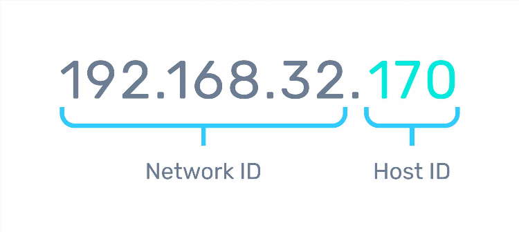 Код доступа whoer vpn