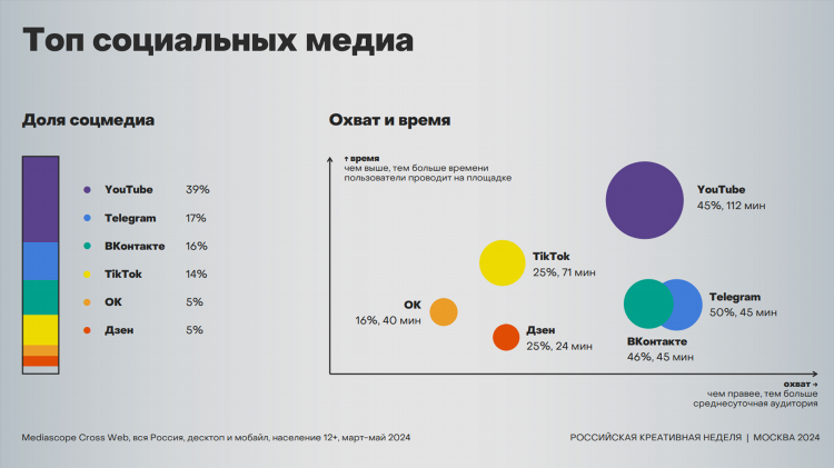 Мгтс блокирует vpn