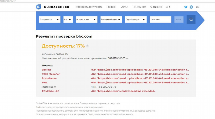 Не работают впн в россии