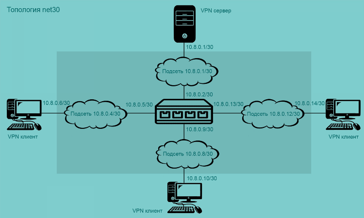 Open vpn для пк как пользоваться