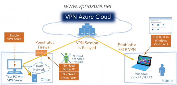 Openvpn для windows