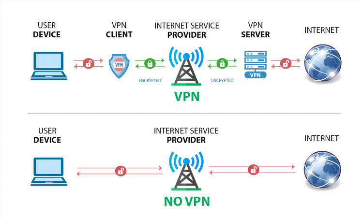 Openvpn или l2tp