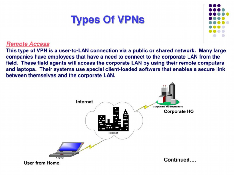 Презентация vpn