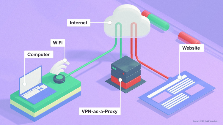 Proxy или vpn