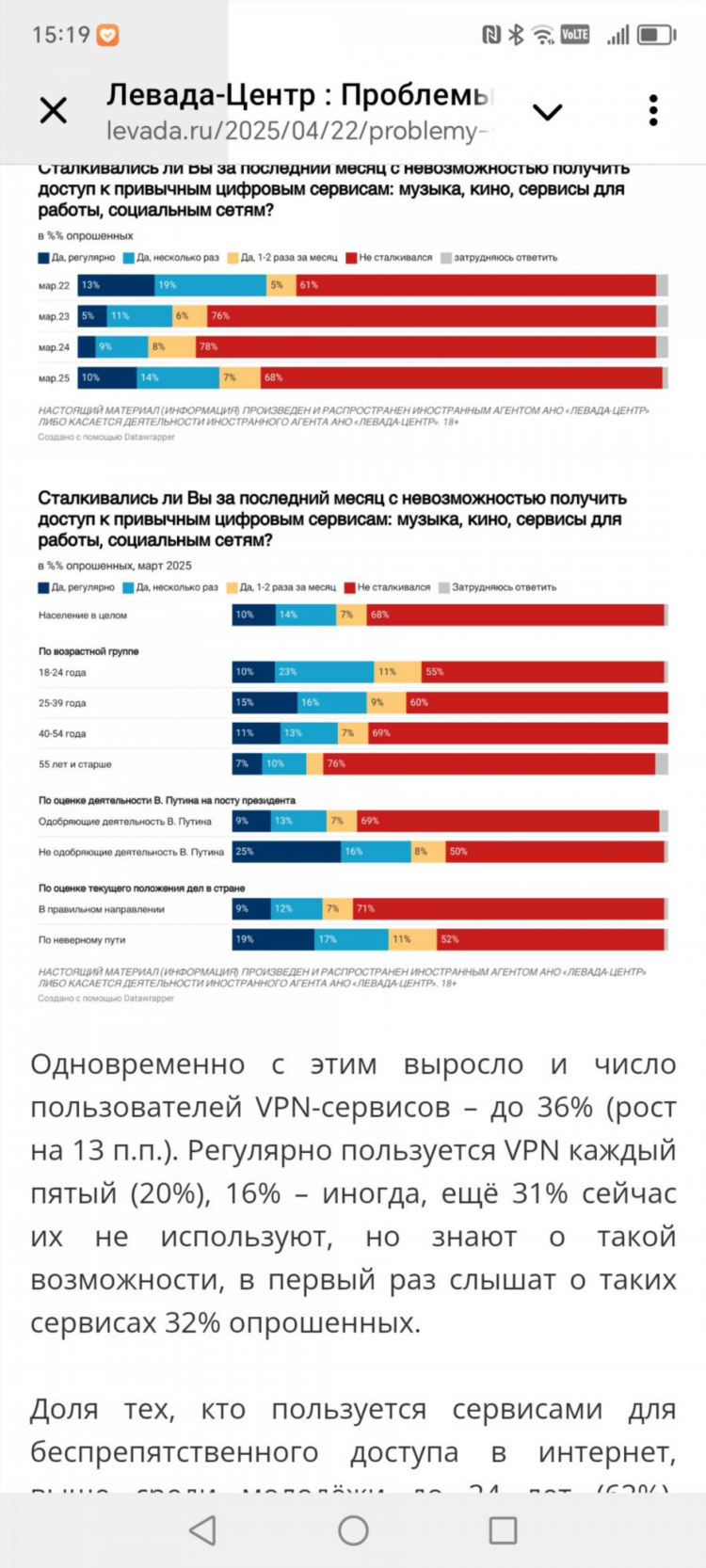 Русский впн расширение