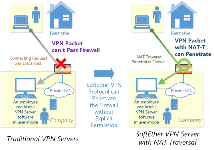 Soft vpn client manager скачать