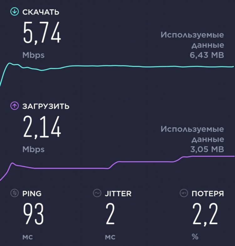 Speedtest vpn отзывы