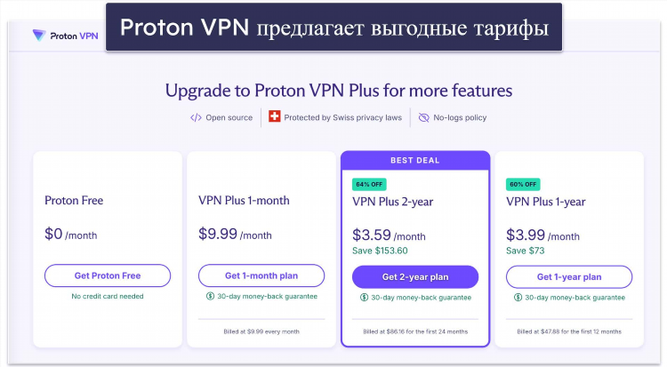 Список впнов