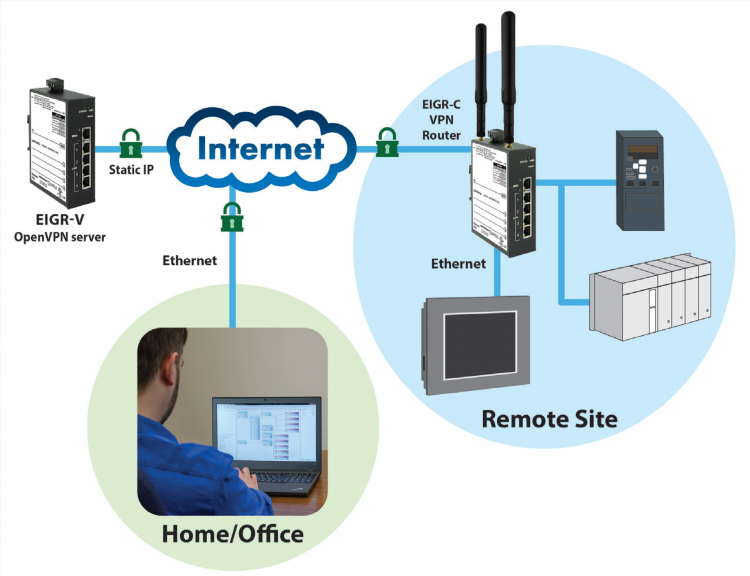 Статический ip vpn