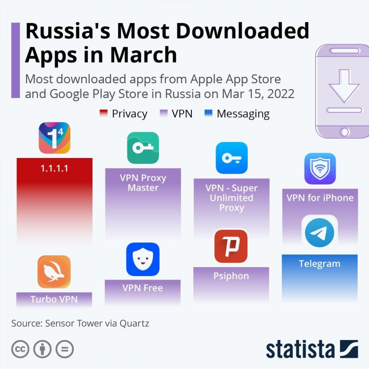 Супер впн скачать приложение