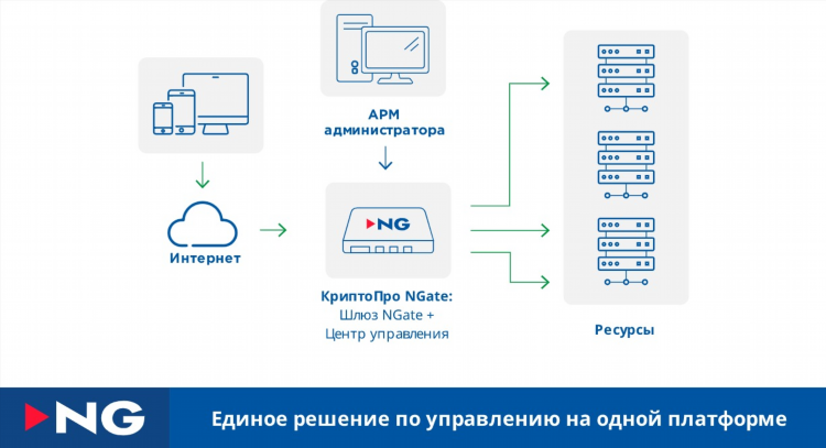 Vpn аппаратный