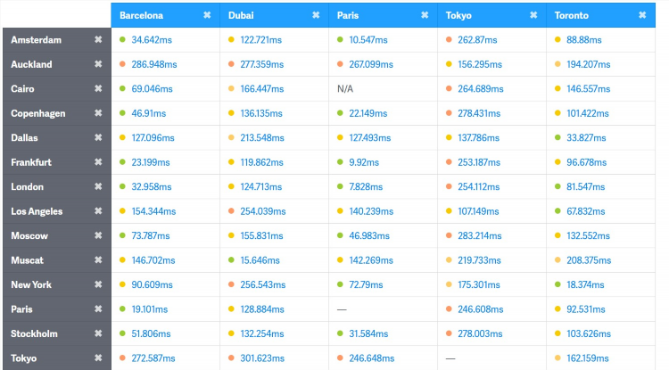 Vpn арабские эмираты