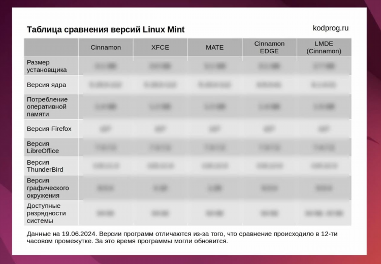 Vpn для linux mint