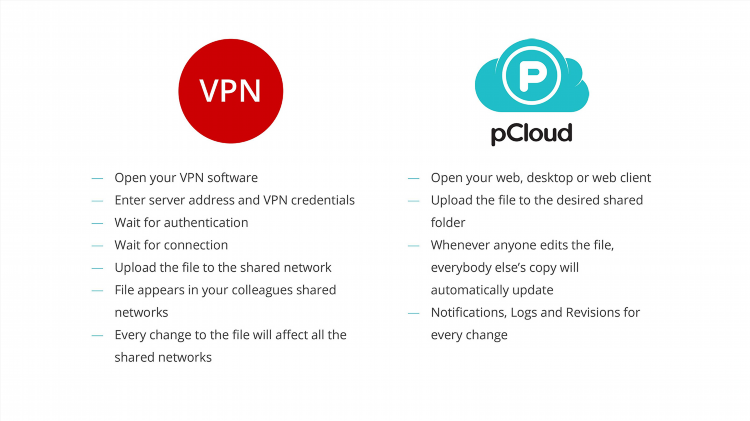 Vpn файл