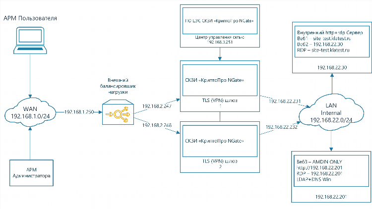 Vpn key tls сбербанк