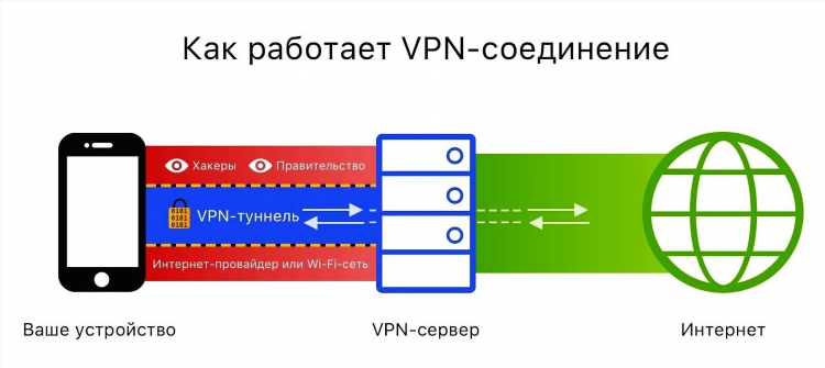 Vpn китай сервер