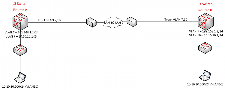 Vpn l2tp или pptp