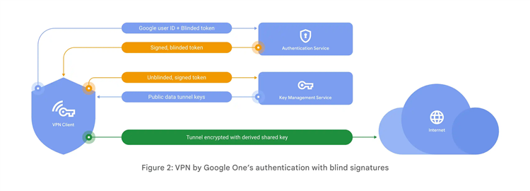 Vpn premium андроид