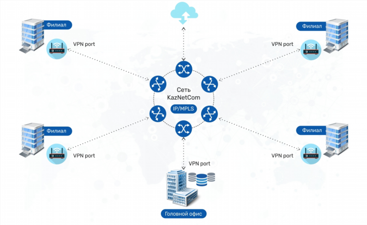 Vpn с казахстаном