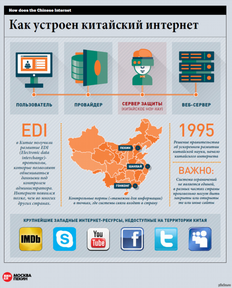 Впн с китайским ip