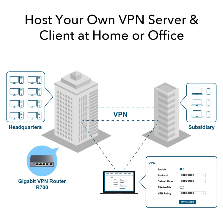 Vpn сервер wireguard
