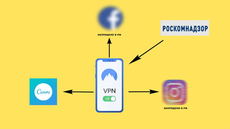 Vpn тестовый период