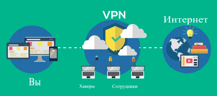 Vpn tunnel скачать на андроид бесплатно