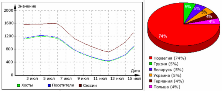 Vpn в беларуси