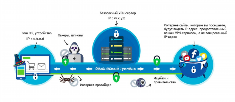 Zenmate vpn расширение для chrome